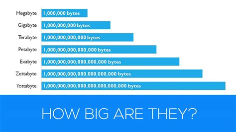 terabytes to petabytes.